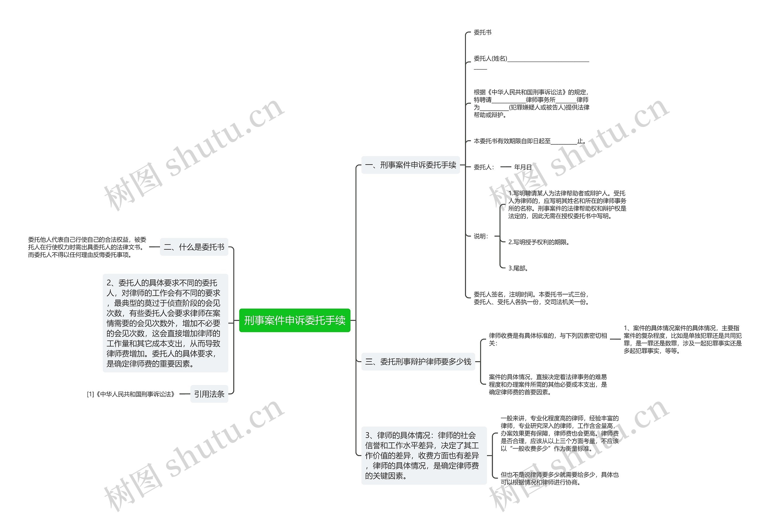 刑事案件申诉委托手续思维导图