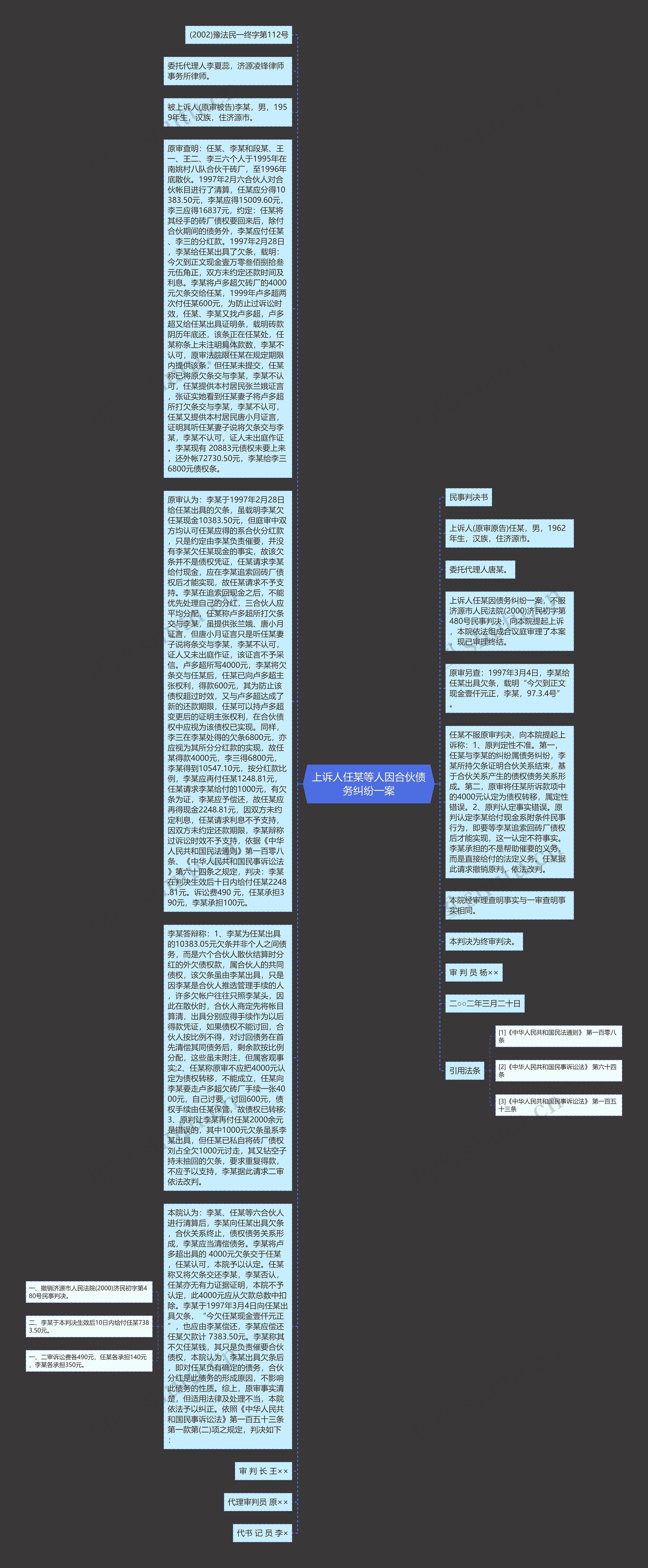 上诉人任某等人因合伙债务纠纷一案思维导图