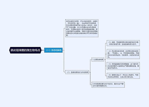 肺炎链球菌的微生物特点