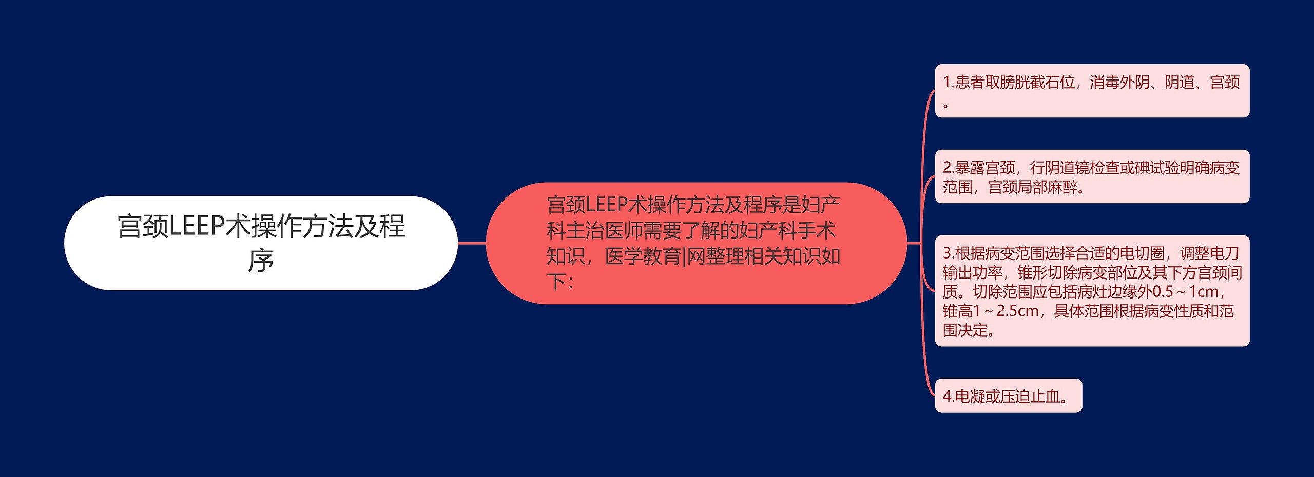 宫颈LEEP术操作方法及程序 宫颈LEEP术操作方法及程序