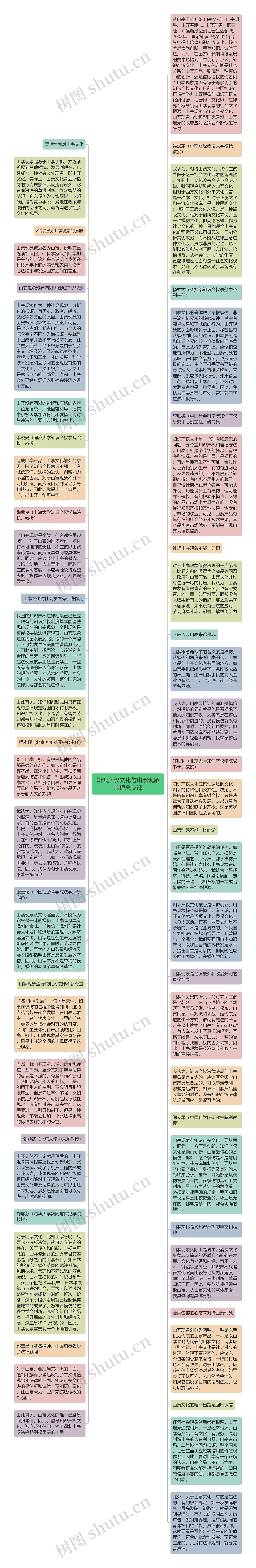 知识产权文化与山寨现象的理念交锋