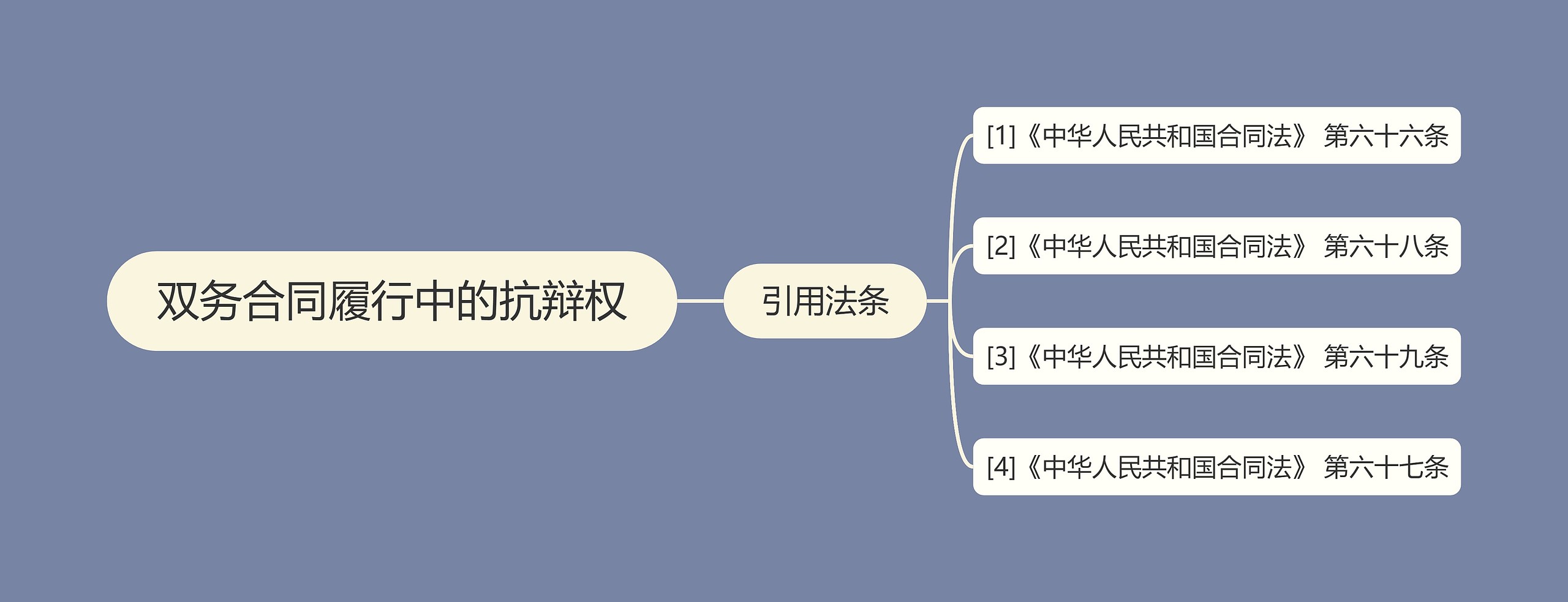 双务合同履行中的抗辩权