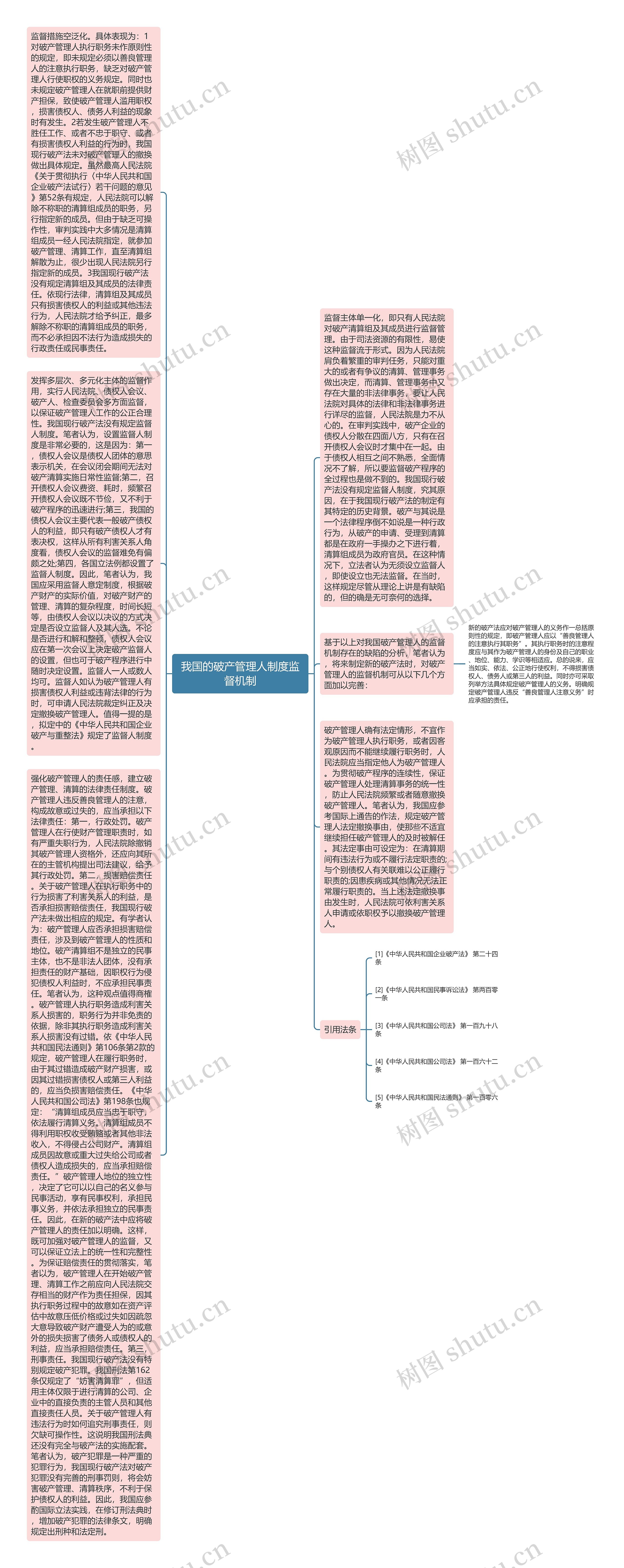 我国的破产管理人制度监督机制