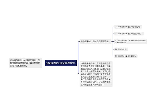 登记离婚应提交哪些材料