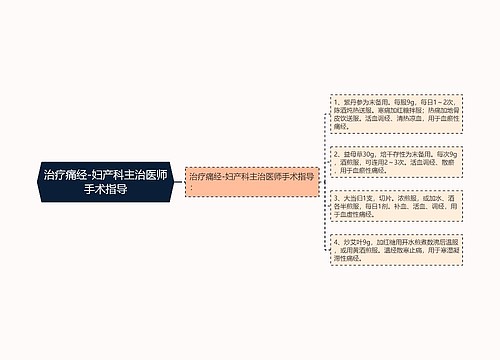 治疗痛经-妇产科主治医师手术指导