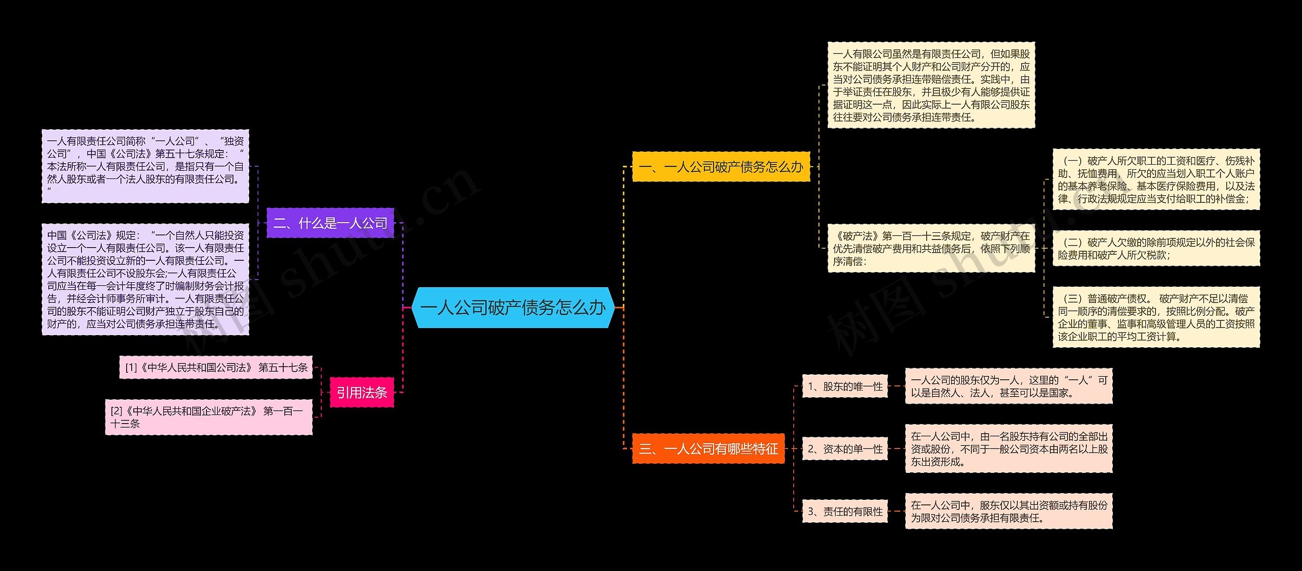 一人公司破产债务怎么办