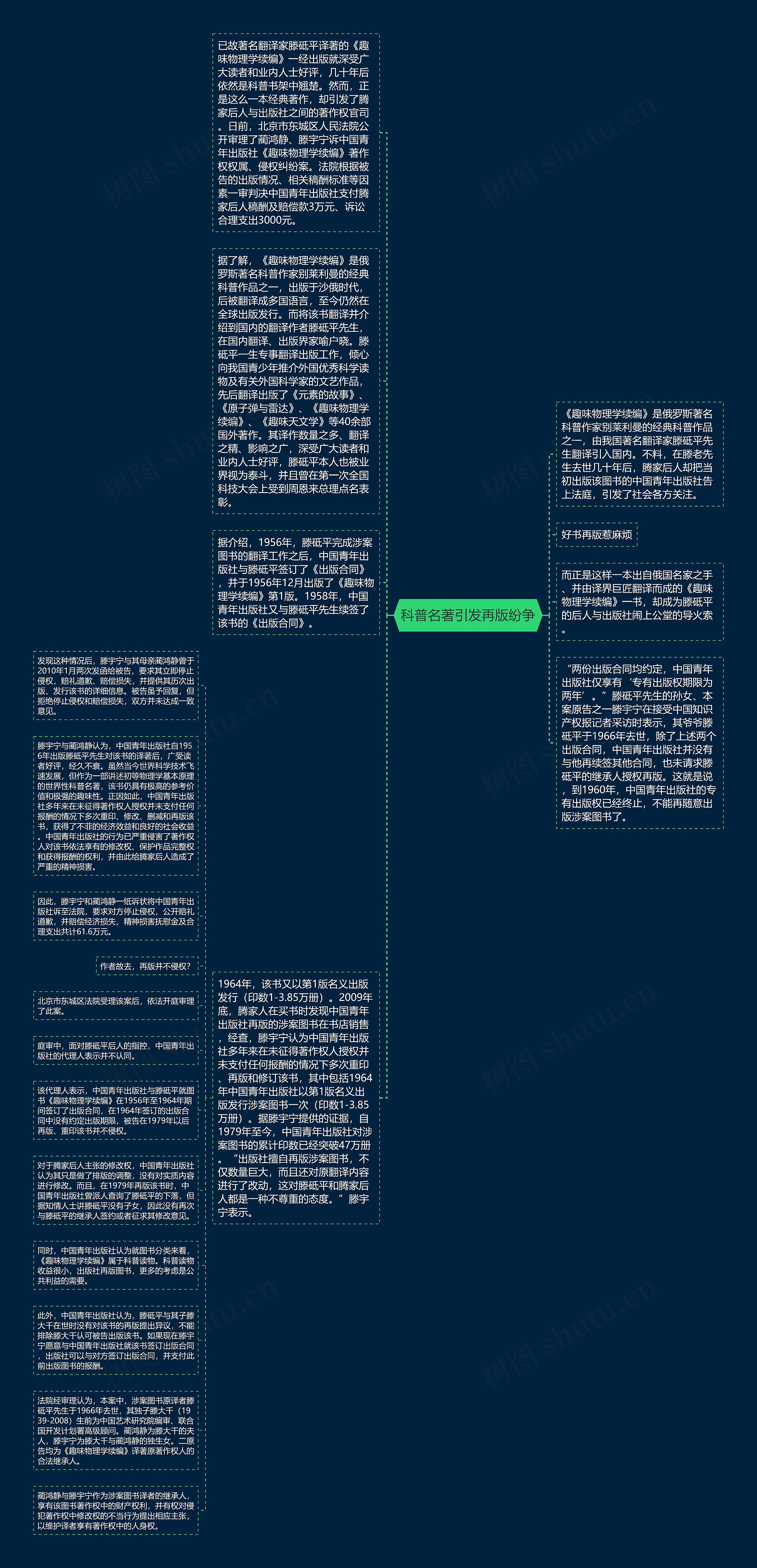 科普名著引发再版纷争思维导图