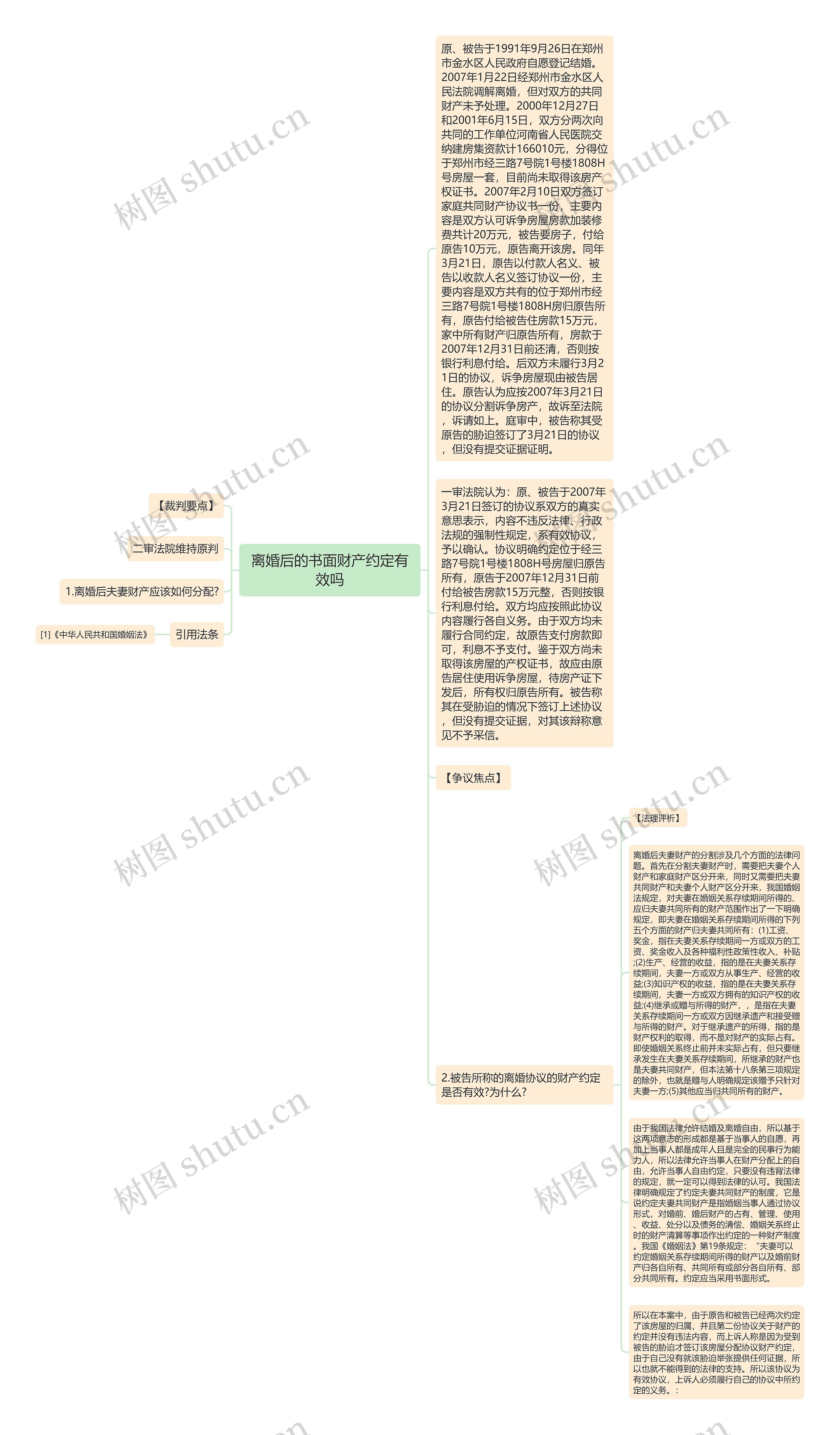 离婚后的书面财产约定有效吗