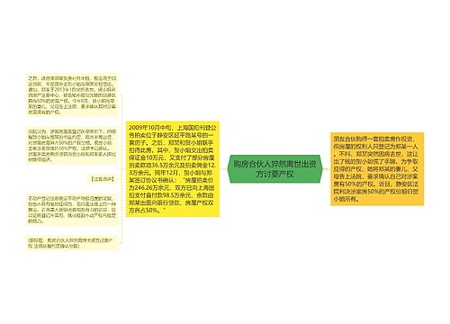 购房合伙人猝然离世出资方讨要产权