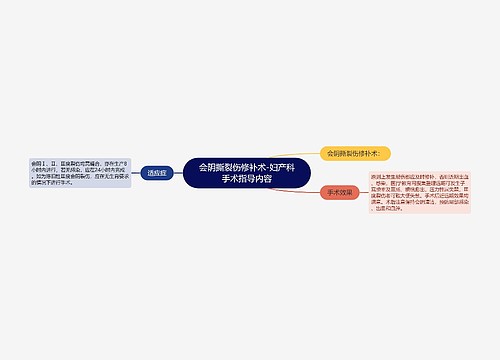 会阴撕裂伤修补术-妇产科手术指导内容