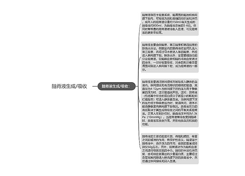 脑脊液生成/吸收