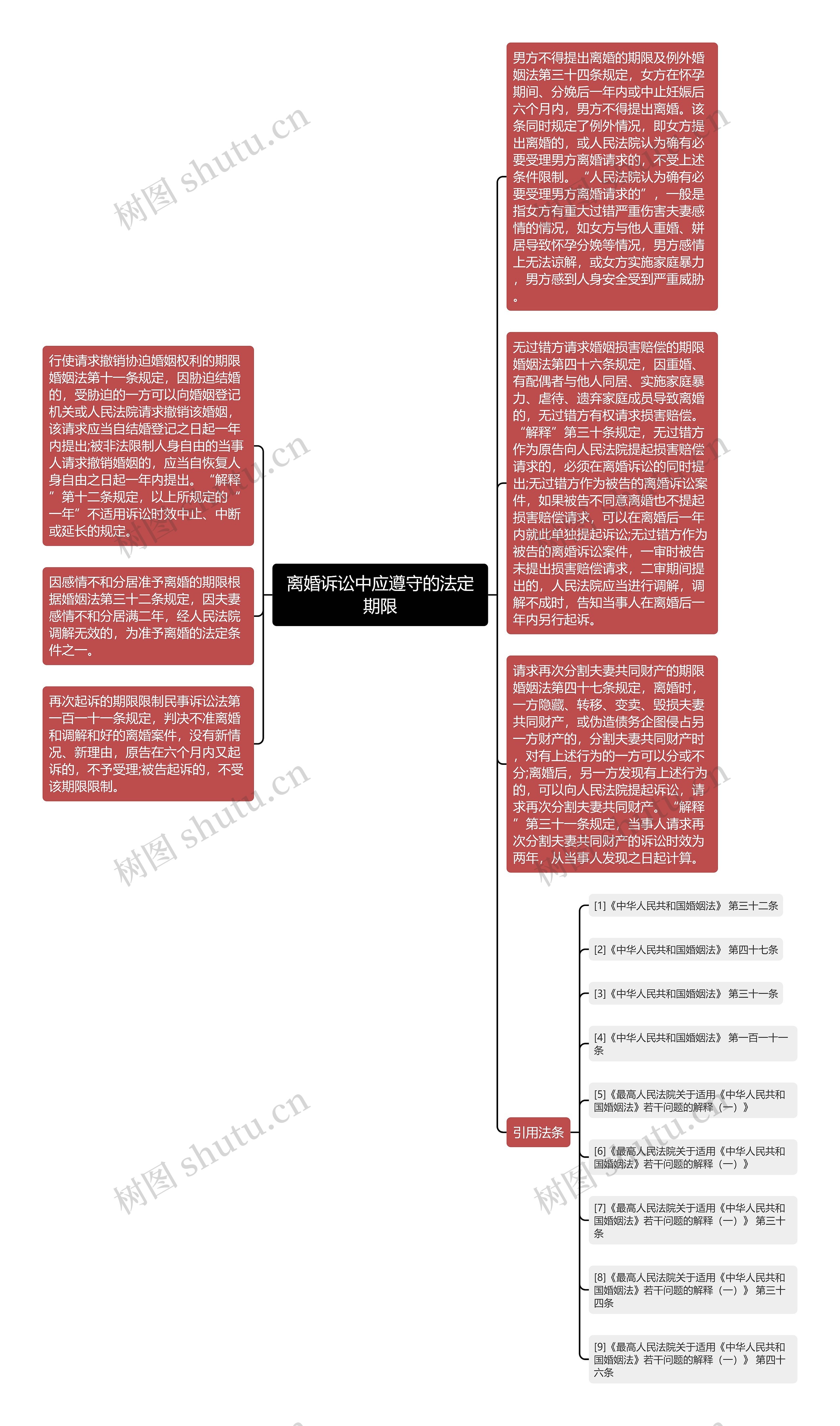 离婚诉讼中应遵守的法定期限