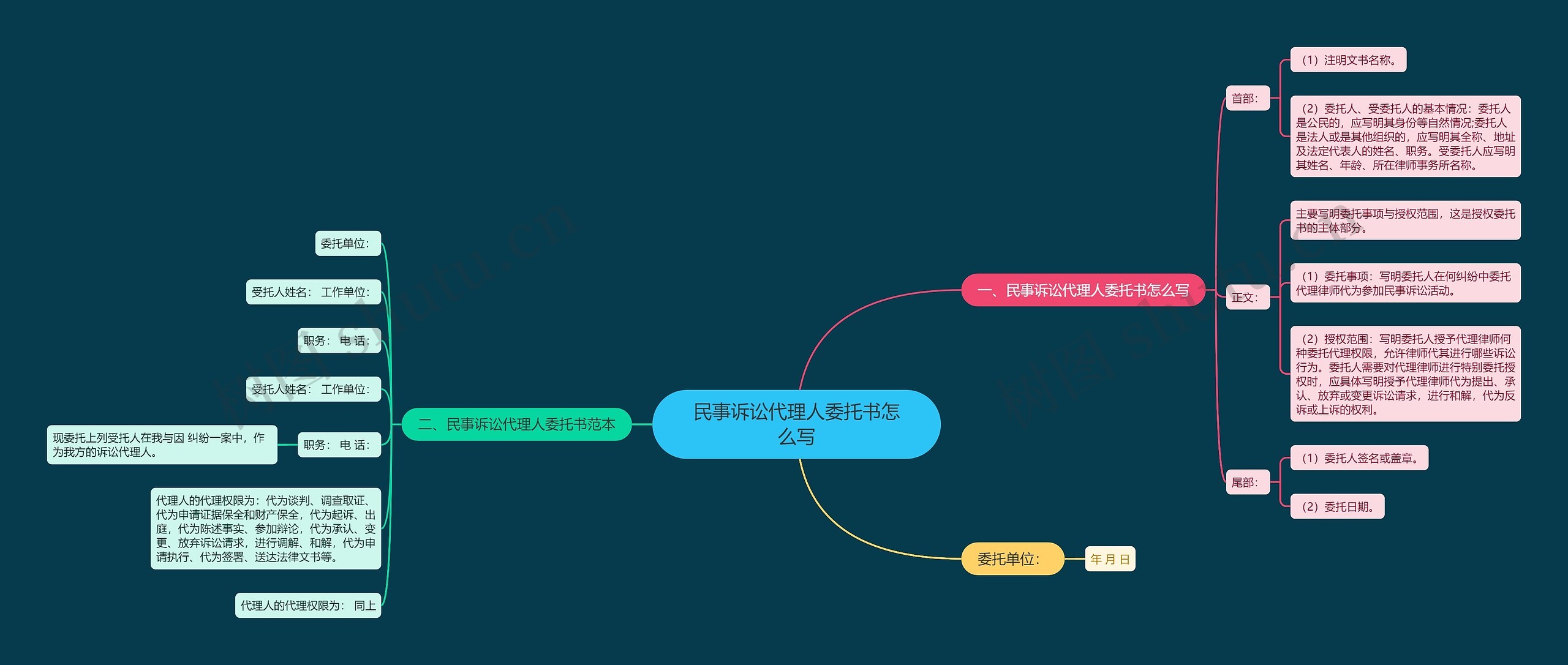 民事诉讼代理人委托书怎么写 民事诉讼代理人委托书怎么写