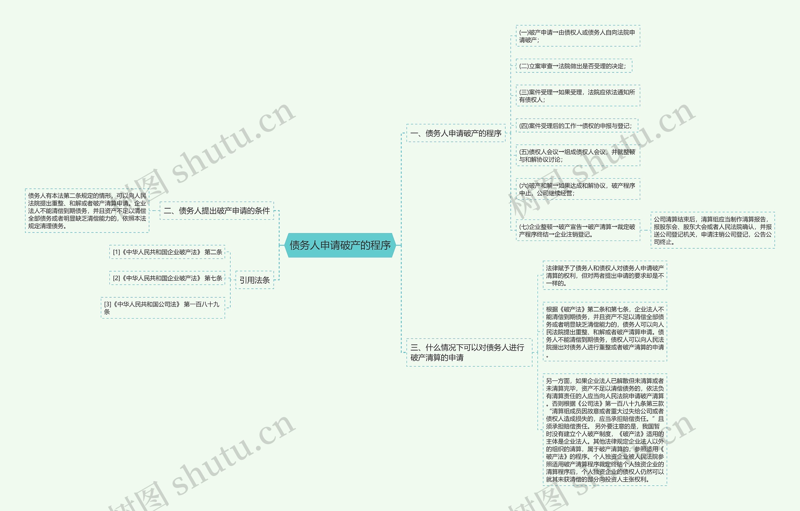 债务人申请破产的程序 债务人申请破产的程序