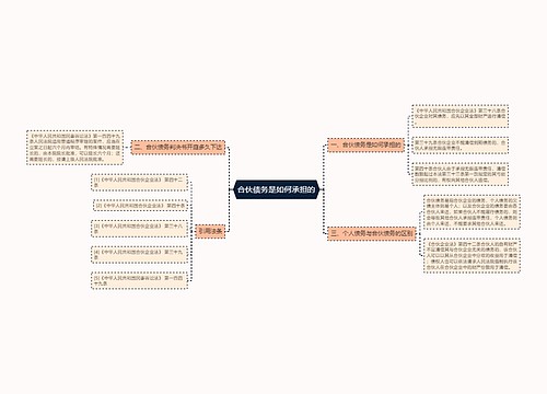 合伙债务是如何承担的