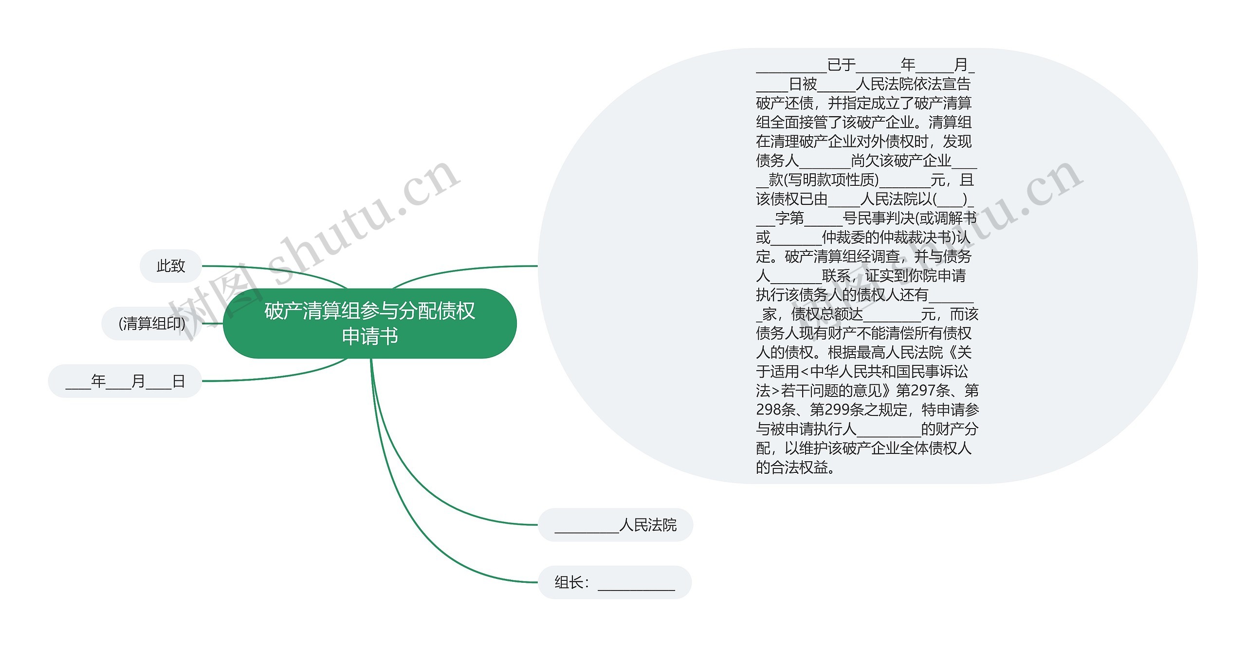 破产清算组参与分配债权申请书思维导图