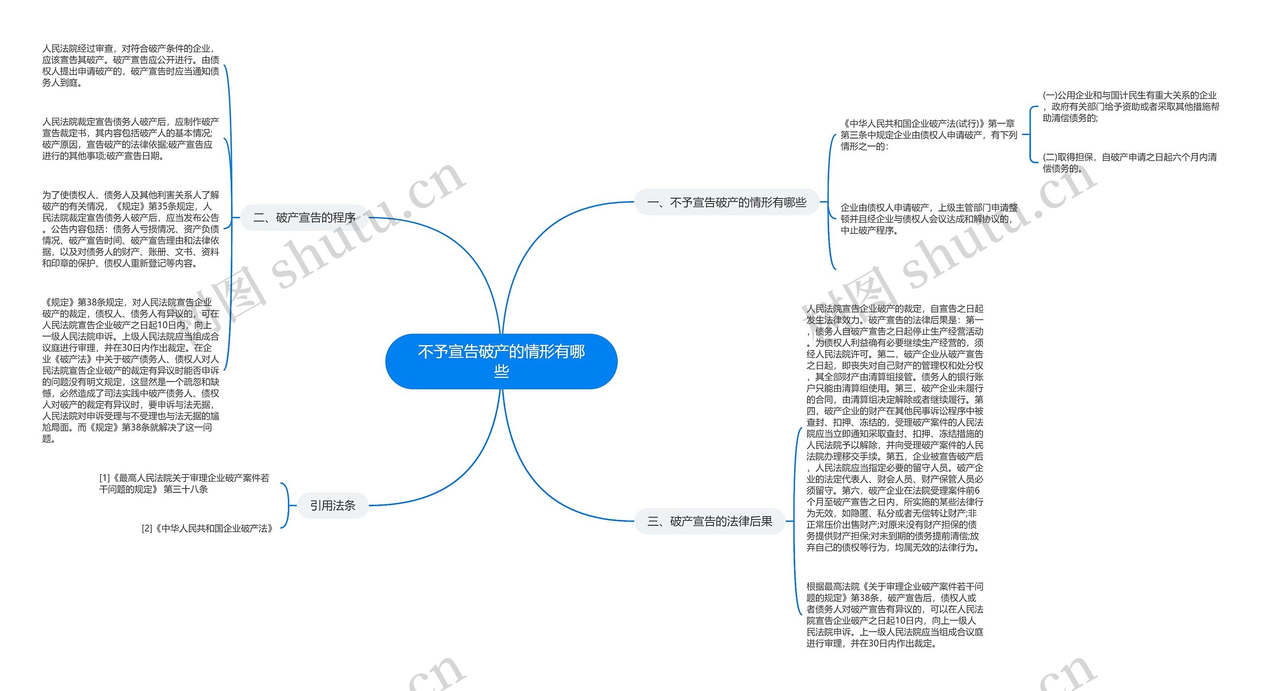 不予宣告破产的情形有哪些思维导图高清图 不予宣告破产的情形有哪些思维导图