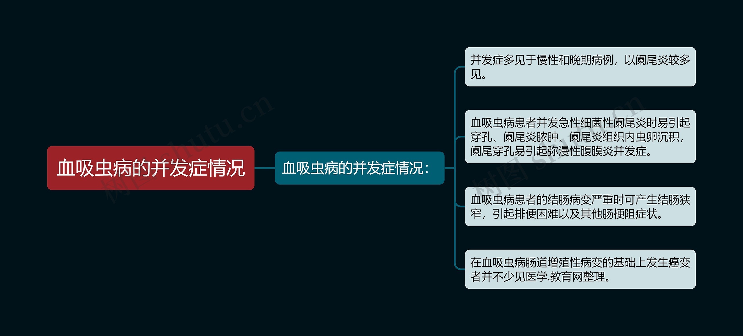 血吸虫病的并发症情况思维导图