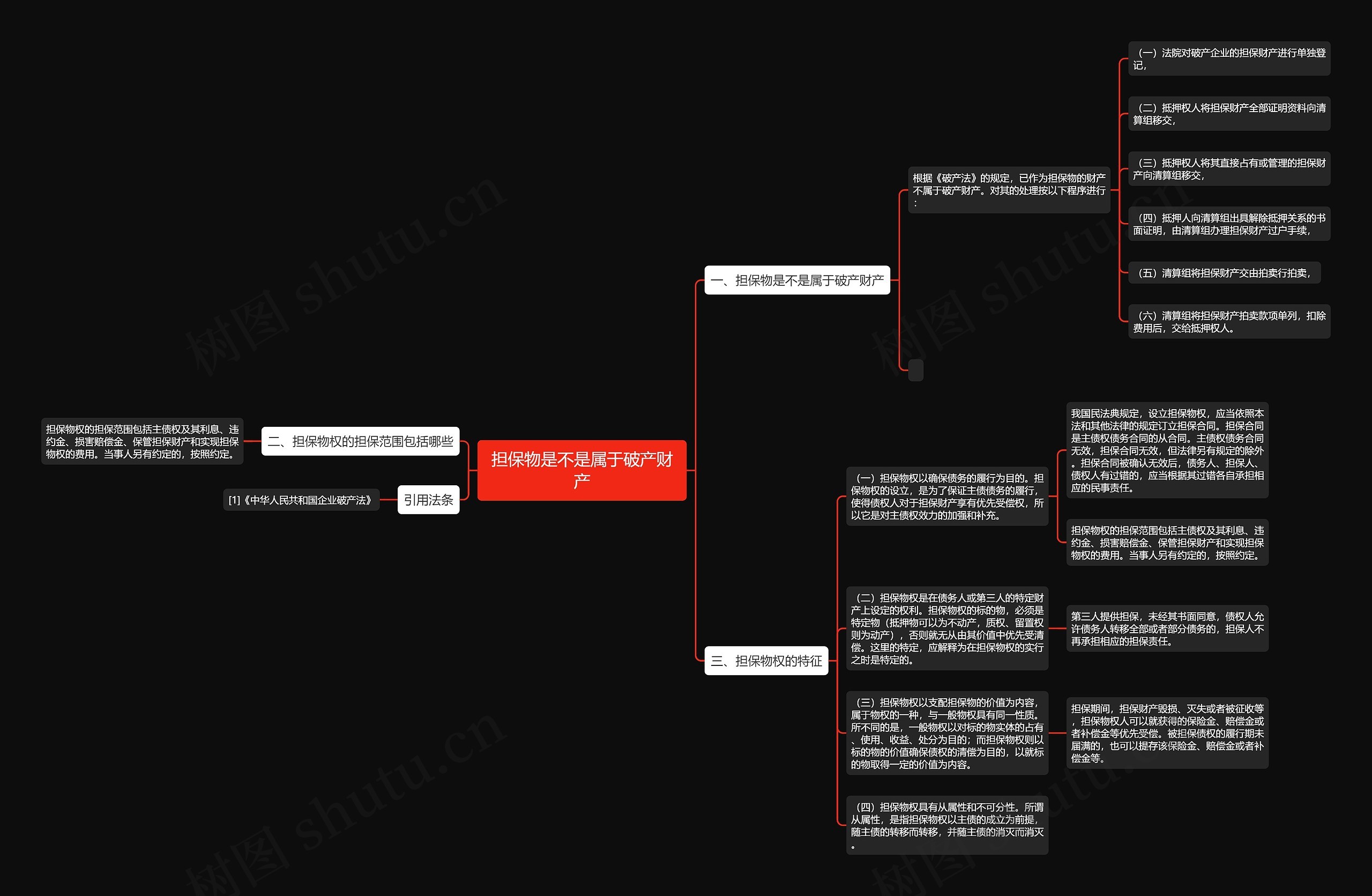 担保物是不是属于破产财产思维导图