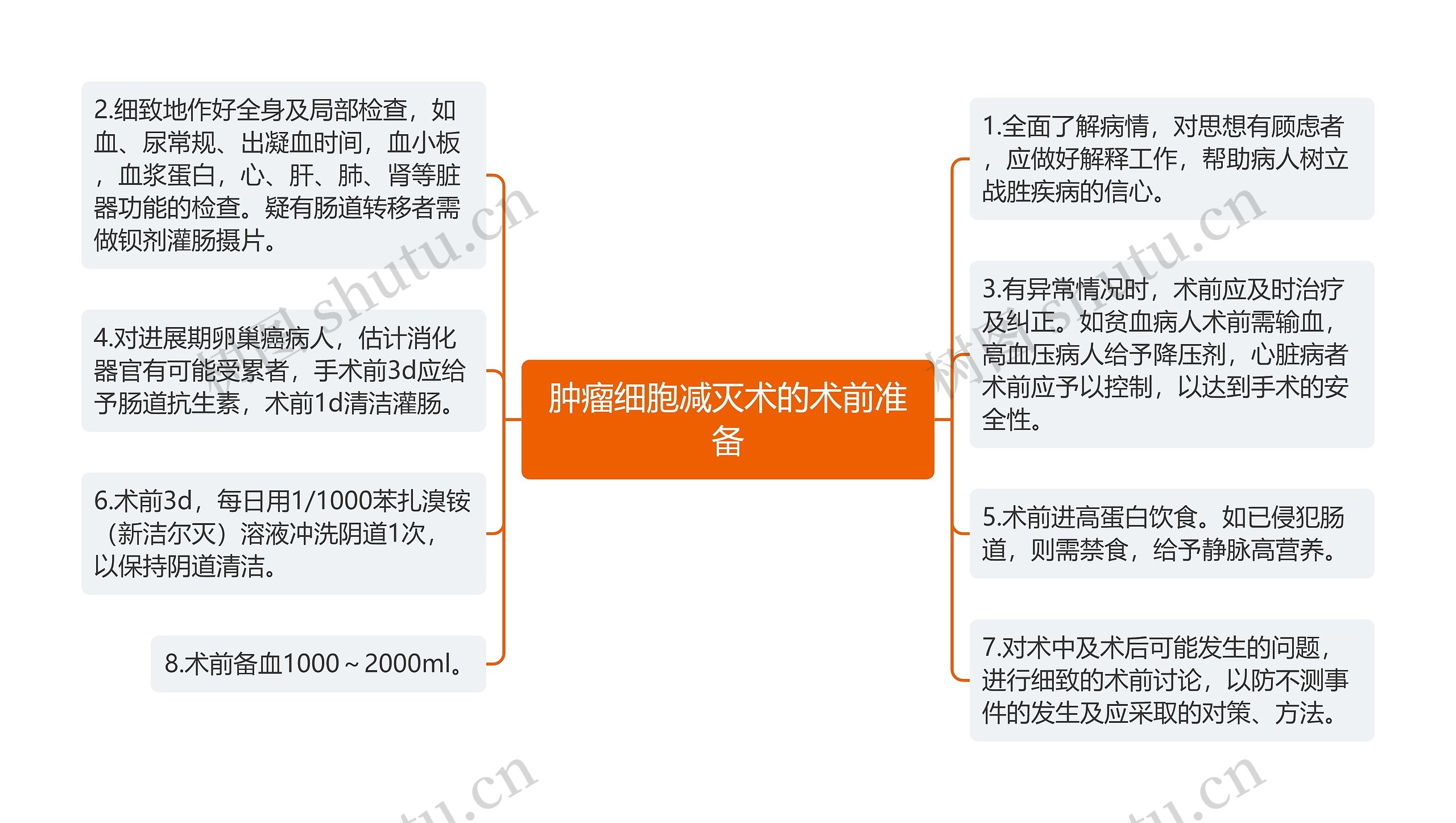 肿瘤细胞减灭术的术前准备