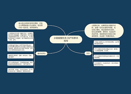 小阴唇整形术-妇产科手术指导