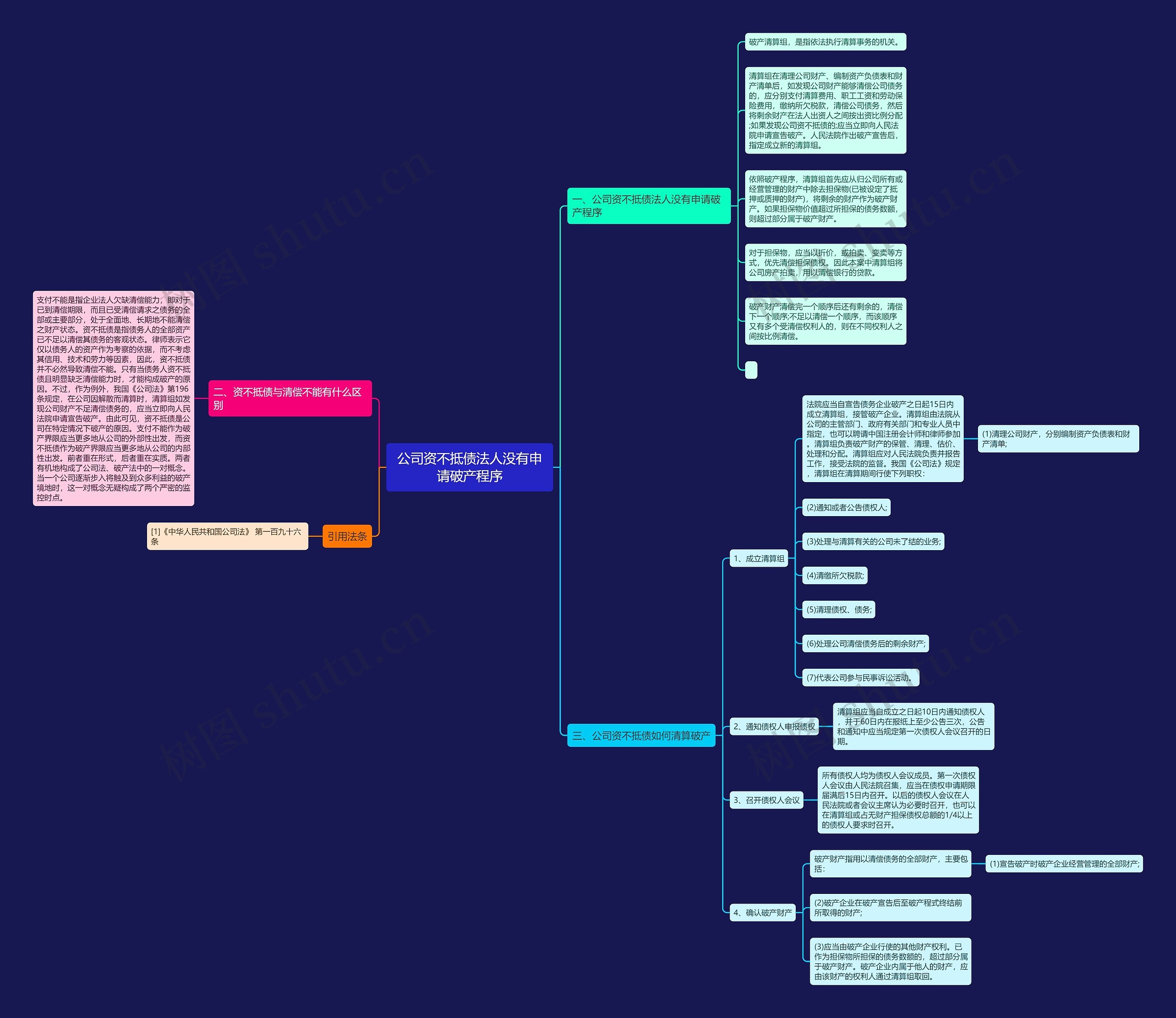公司资不抵债法人没有申请破产程序 公司资不抵债法人没有申请破产程序