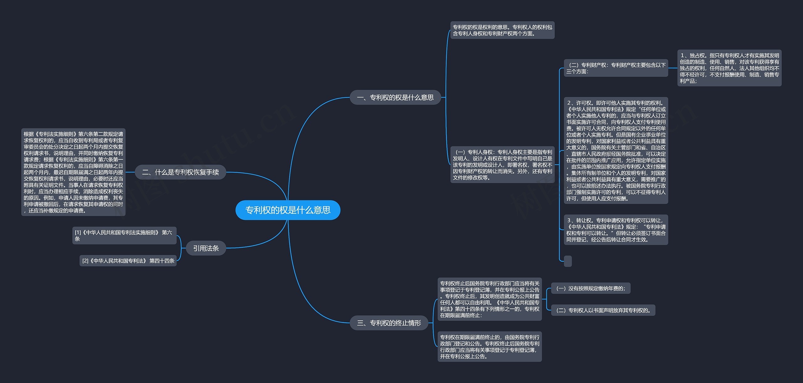 专利权的权是什么意思 专利权的权是什么意思