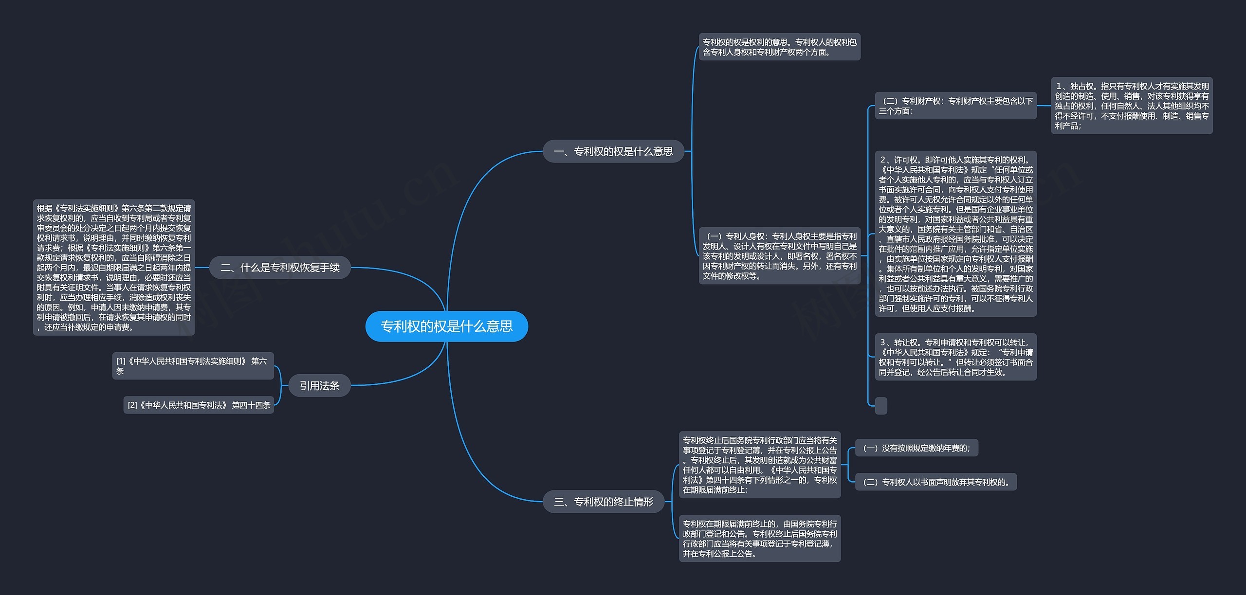 专利权的权是什么意思思维导图