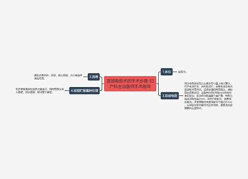 宫颈电熨术的手术步骤-妇产科主治医师手术指导