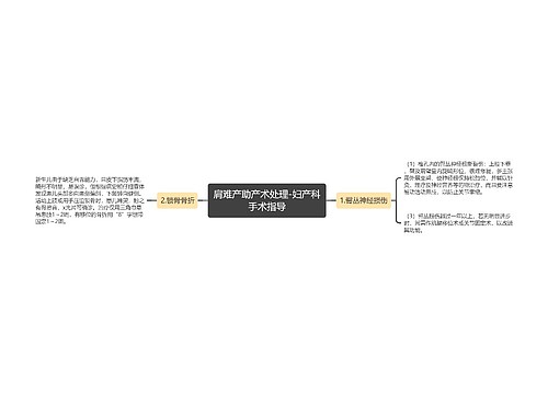 肩难产助产术处理-妇产科手术指导