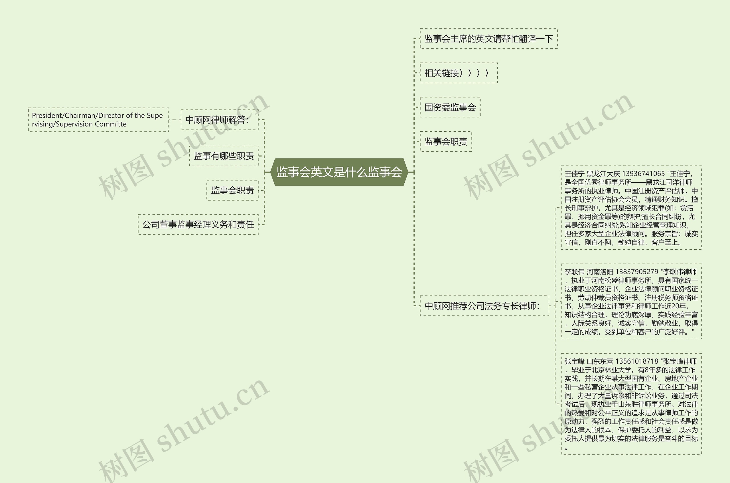 监事会英文是什么监事会