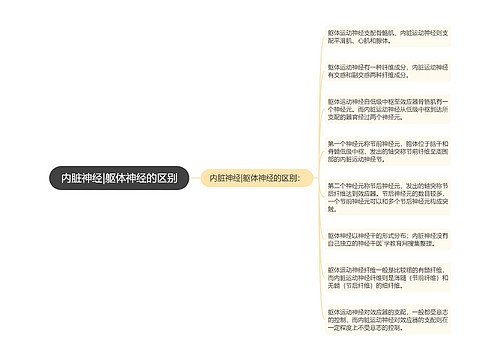 内脏神经|躯体神经的区别