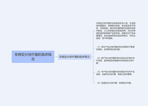 非典型分枝杆菌的临床概念