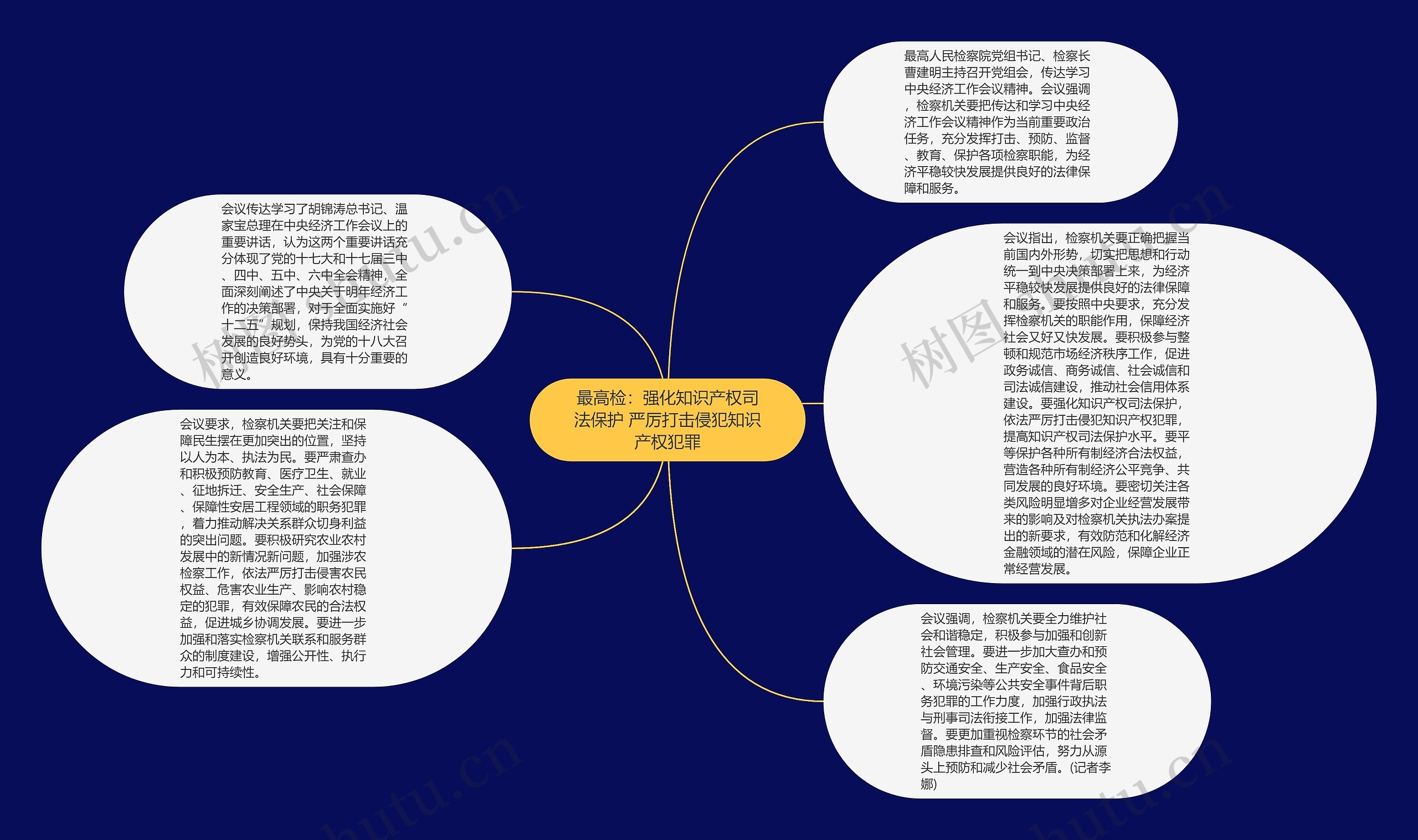 最高检：强化知识产权司法保护 严厉打击侵犯知识产权犯罪思维导图