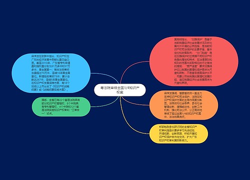 粤法院审结全国1/4知识产权案