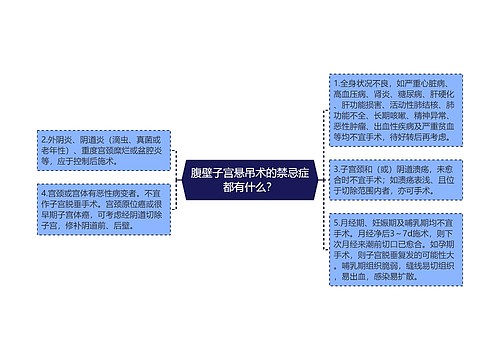 腹壁子宫悬吊术的禁忌症都有什么？