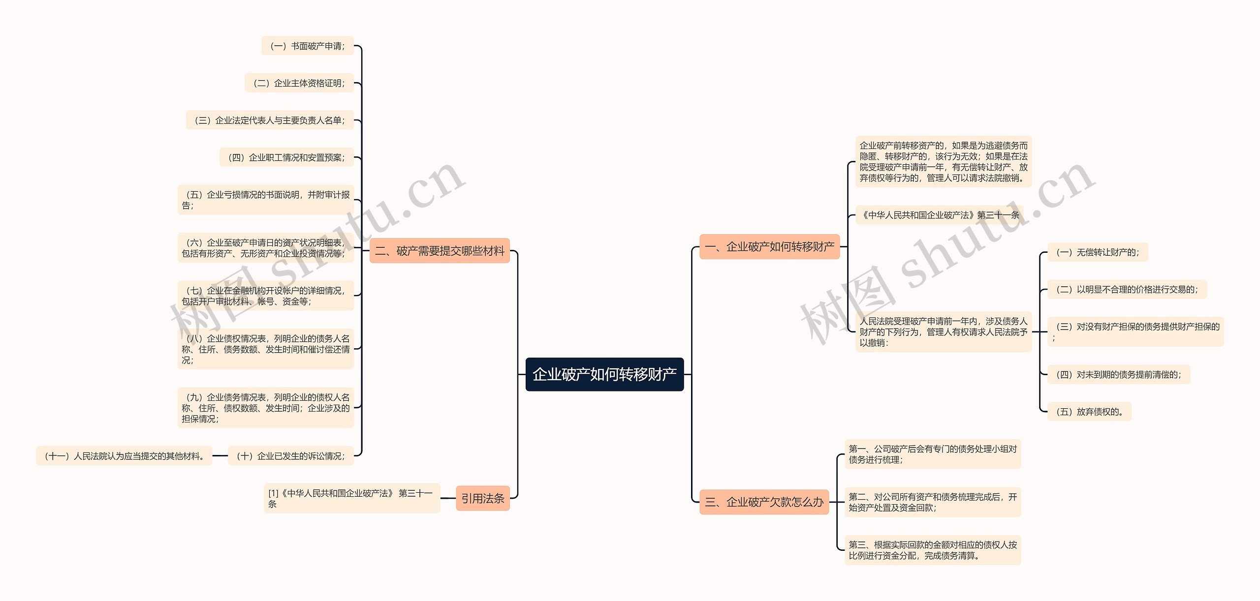 企业破产如何转移财产思维导图