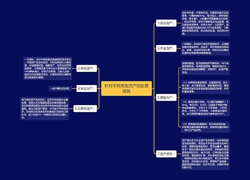 针对不同类型流产的处理措施