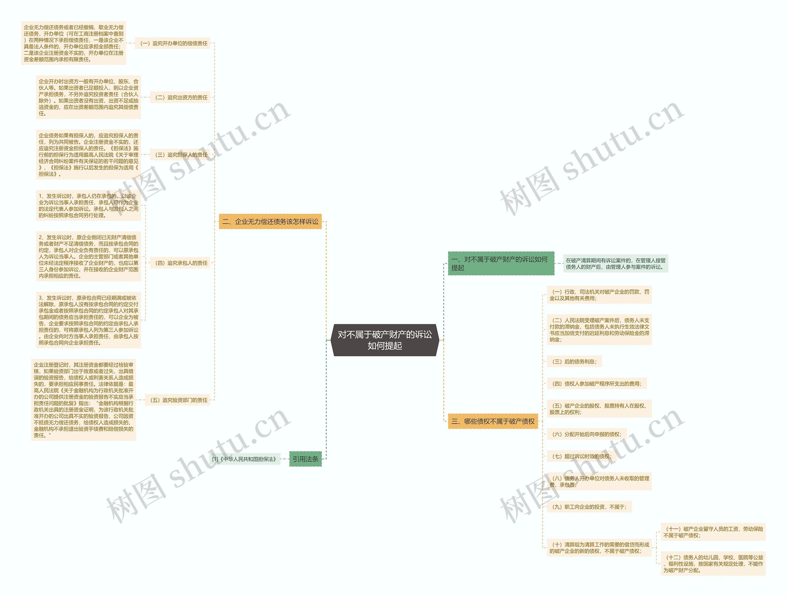 对不属于破产财产的诉讼如何提起 对不属于破产财产的诉讼如何提起