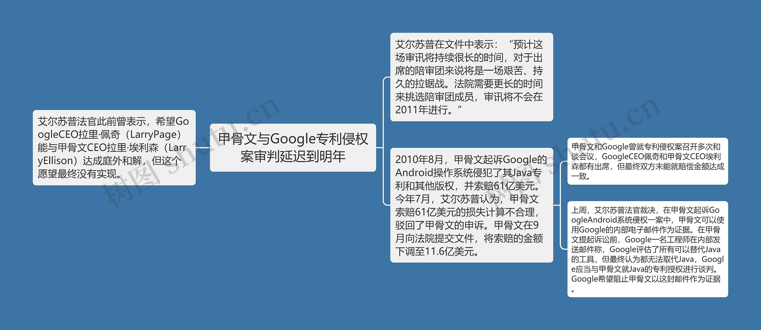 甲骨文与Google专利侵权案审判延迟到明年