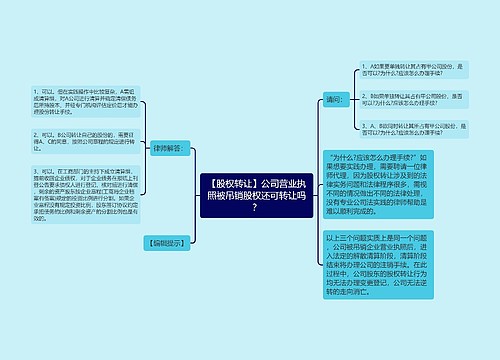 【股权转让】公司营业执照被吊销股权还可转让吗？