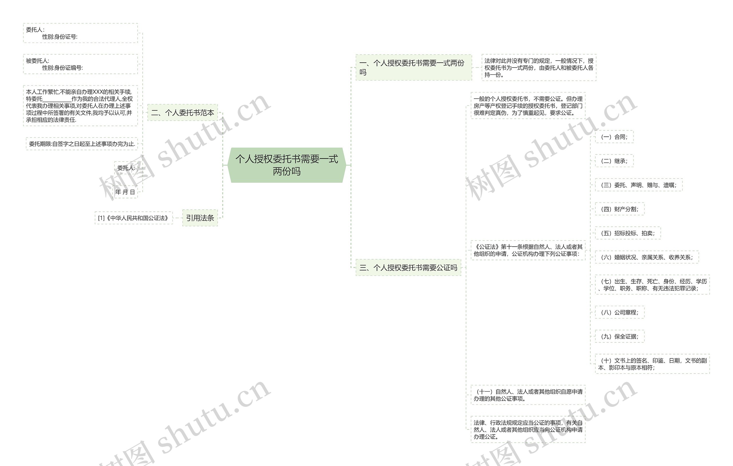 个人授权委托书需要一式两份吗