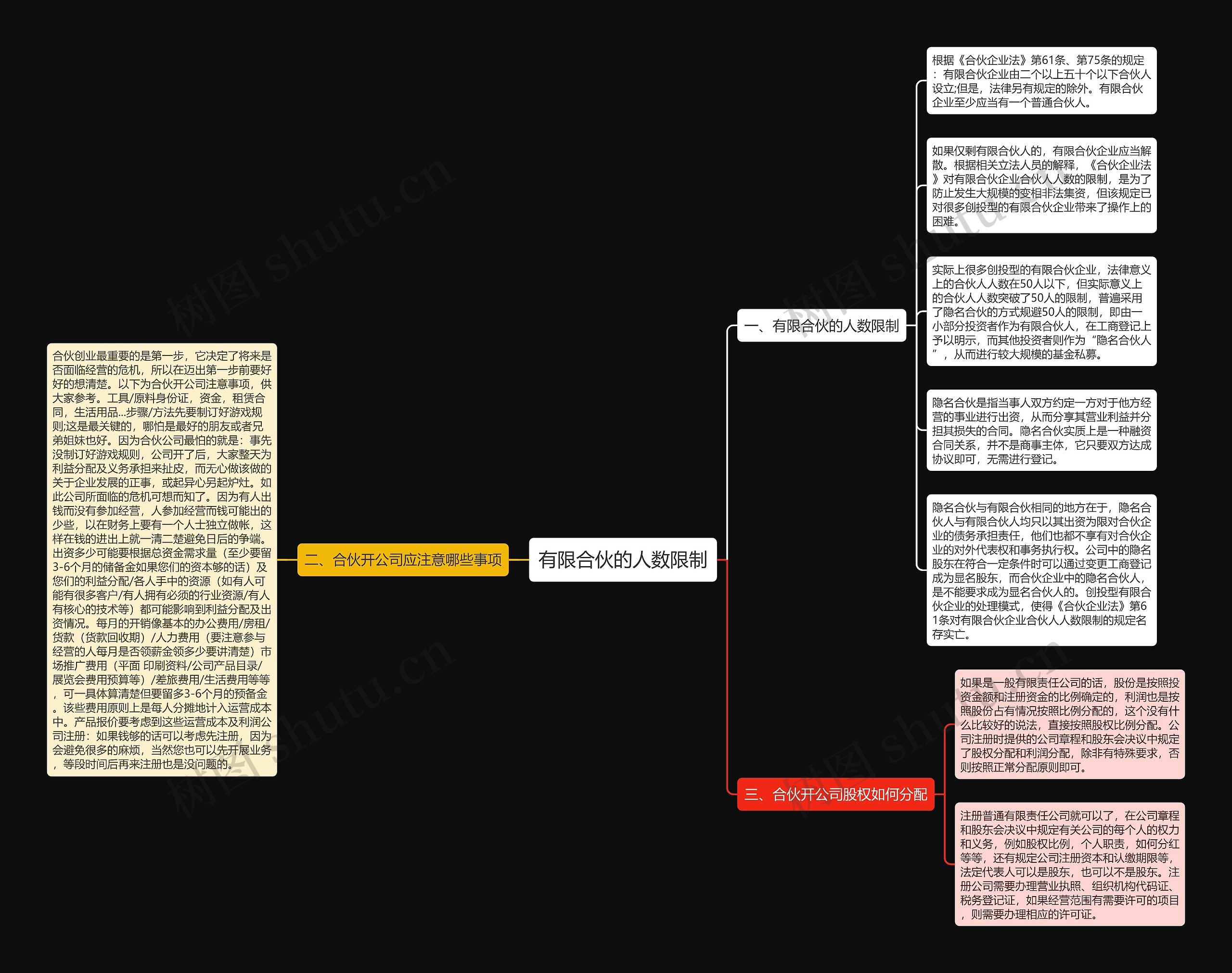 有限合伙的人数限制思维导图