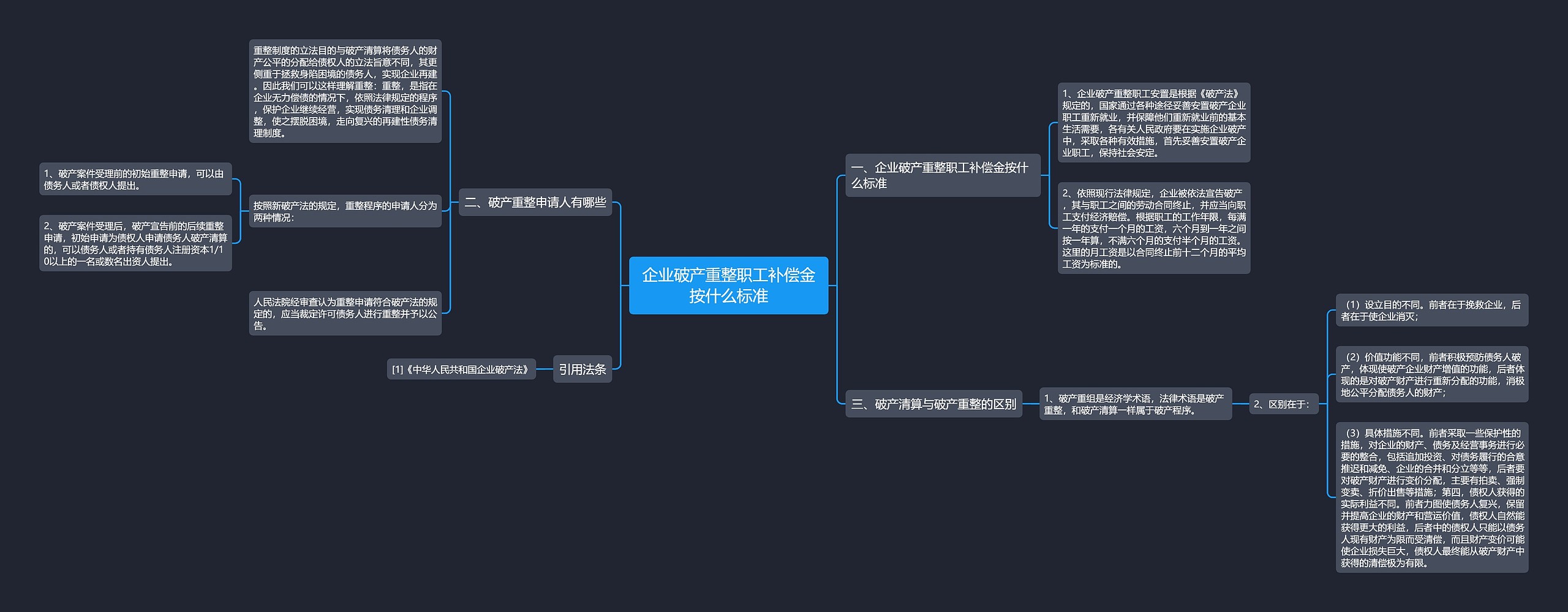 企业破产重整职工补偿金按什么标准思维导图