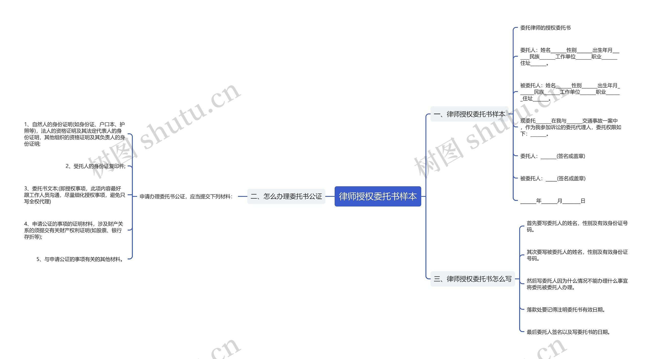 律师授权委托书样本思维导图