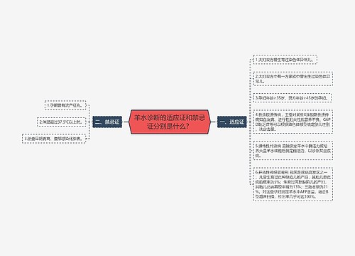 羊水诊断的适应证和禁忌证分别是什么？