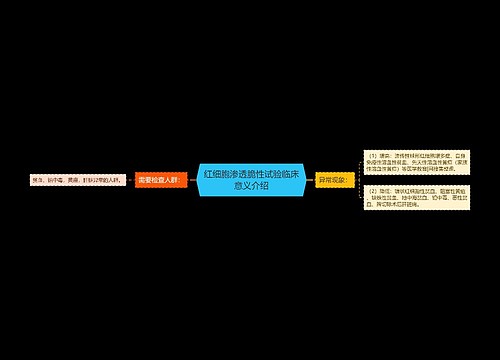 红细胞渗透脆性试验临床意义介绍