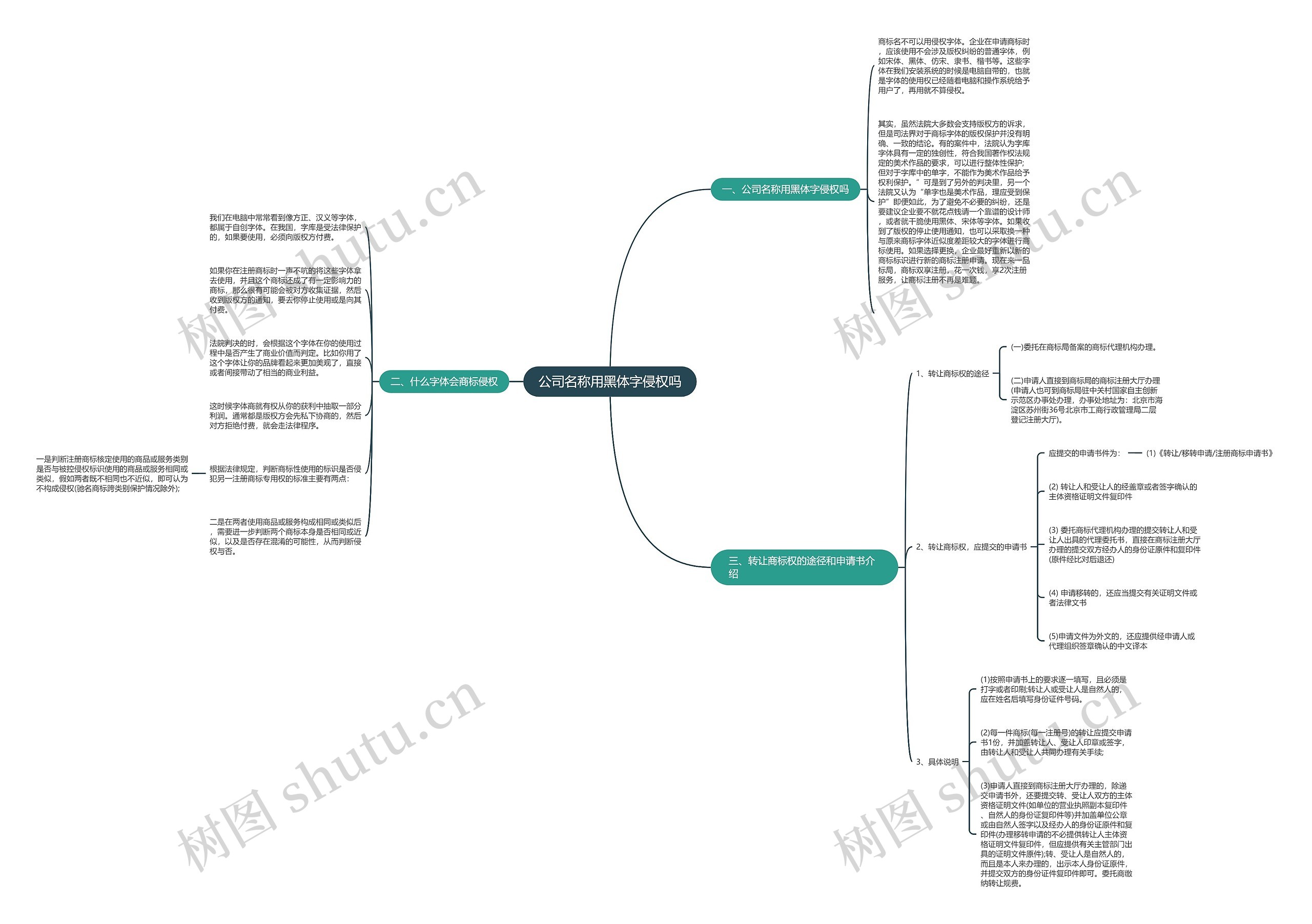 公司名称用黑体字侵权吗思维导图