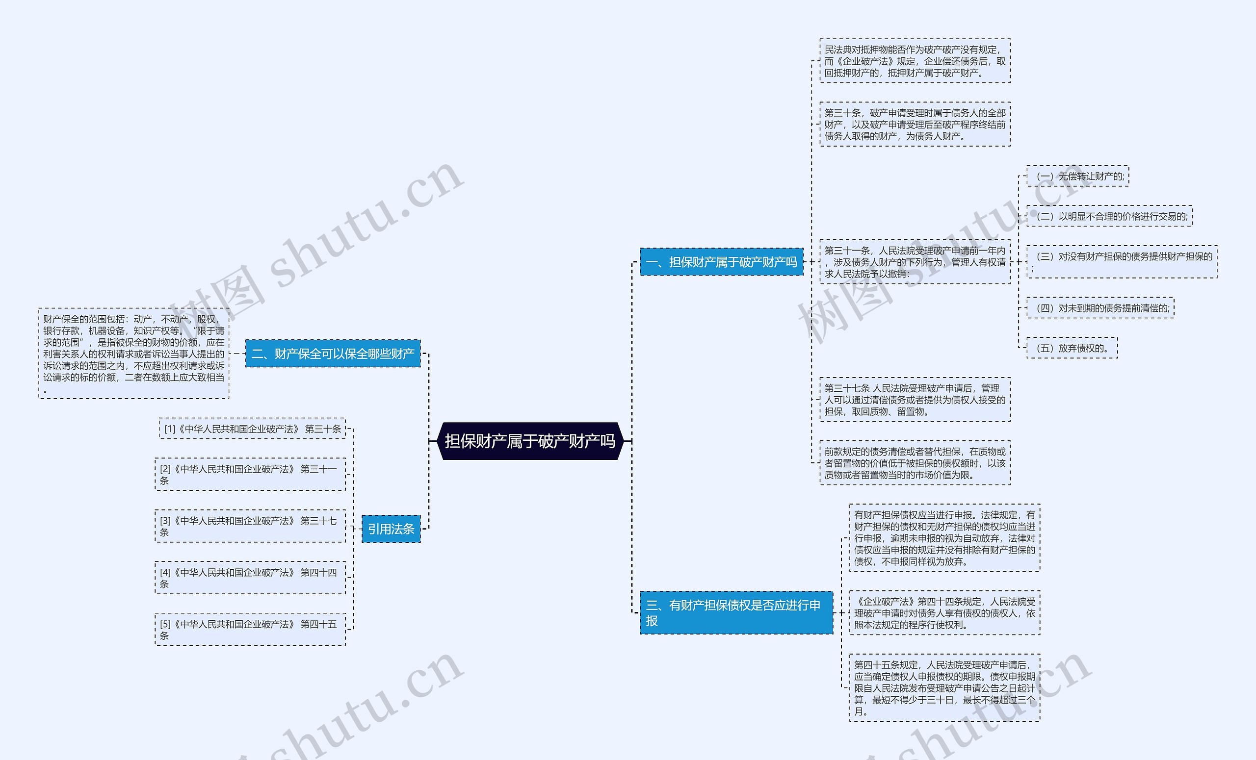 担保财产属于破产财产吗思维导图
