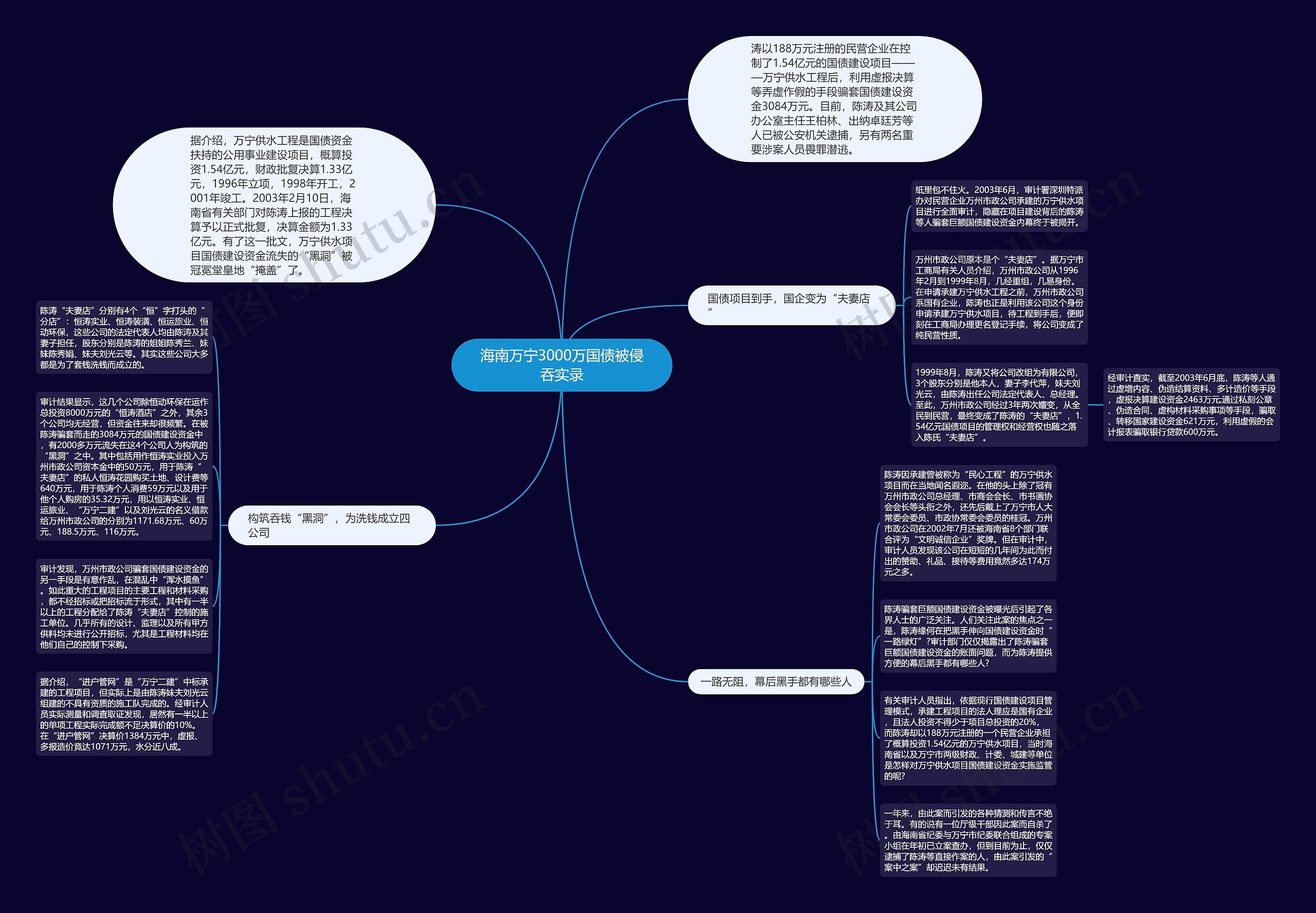 海南万宁3000万国债被侵吞实录